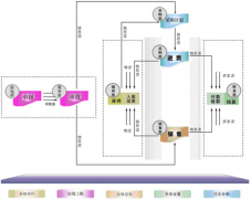 有沒有簡(jiǎn)單好用完全免費(fèi)的倉庫物料管理系統(tǒng)軟件？