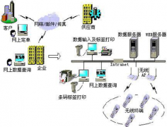我們是企業(yè)，檔案管理軟件有哪些好用？