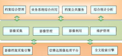 國(guó)內(nèi)有哪些好的企業(yè)檔案管理軟件公司？
