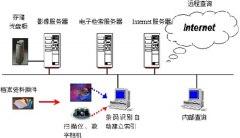 資料管理軟件哪個(gè)好？