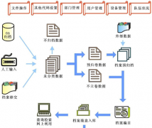 檔案管理軟件有沒有免費(fèi)的?