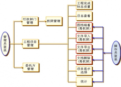 哪里有免費(fèi)的客戶資料管理軟件？
