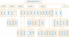 求一個(gè)網(wǎng)絡(luò)公司用的客戶管理系統(tǒng)！
