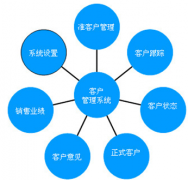 實(shí)用的客戶資料管理軟件？