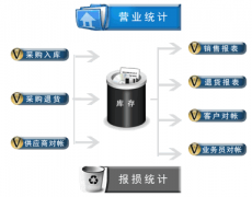 進(jìn)銷(xiāo)存軟件查單怎么操作？
