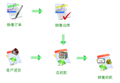 進(jìn)銷(xiāo)存軟件免費(fèi)版單機(jī)版？