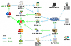 進(jìn)銷存軟件哪個(gè)最好用？
