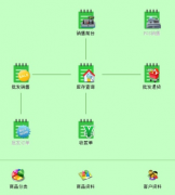 進(jìn)銷存軟件哪種好用？