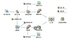 進(jìn)銷(xiāo)存軟件免費(fèi)下載？