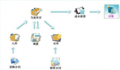 web版進銷存軟件