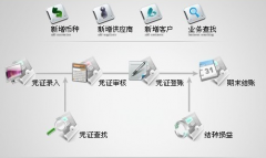 哪里有免費(fèi)的單機(jī)版的進(jìn)銷存軟件？