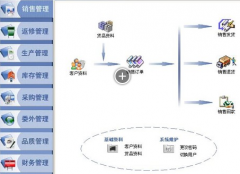 什么樣的進銷存軟件好用?。?>
            </a>
        </div>
        <h4 class=