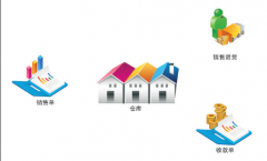 進銷存很多，有終身免費版的進銷存嗎？