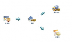 進銷存系統(tǒng)哪個比較好？