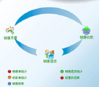 最簡單的進(jìn)銷存軟件介紹一款