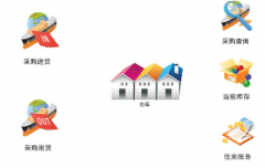 找一款簡(jiǎn)單好操作的免費(fèi)進(jìn)銷存軟件？