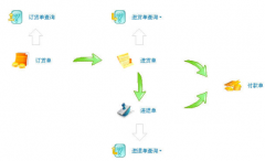 藥品進(jìn)銷存管理系統(tǒng)破解版！