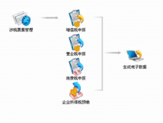 關(guān)于藥品進(jìn)銷存管理系統(tǒng)軟件一個(gè)小問(wèn)題？