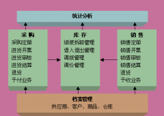 藥品庫存管理系統(tǒng)需要哪些模塊？