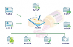有沒有比較簡單的醫(yī)藥進(jìn)銷存管理軟件？