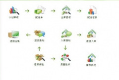 有適合醫(yī)藥行業(yè)使用的進銷存軟件嗎？