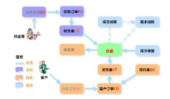 急求免費醫(yī)藥進銷存管理軟件？