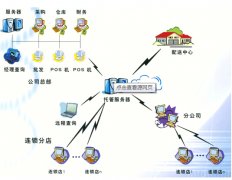 泛普課程：C++ 急救 一、題目：設(shè)計(jì)一個簡單的商品管理系統(tǒng)