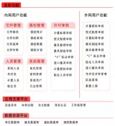 計量業(yè)務管理系統(tǒng)如何實現(xiàn)客戶管理信息化