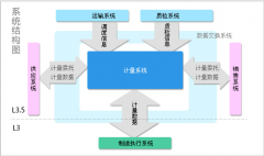 計(jì)量管理軟件破解版