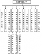 完整的國(guó)家計(jì)量管理體系應(yīng)由哪些部分組成？
