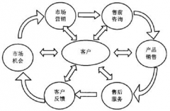 哪個(gè)牌子的客戶(hù)關(guān)系管理系統(tǒng)比較好？