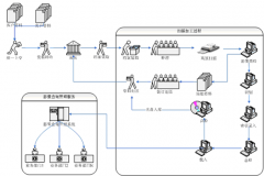 文獻(xiàn)管理軟件哪個(gè)好用一點(diǎn)？
