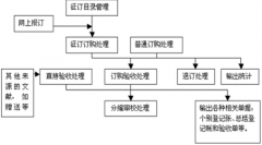 參考文獻(xiàn)的編輯和管理哪個(gè)軟件最好用？