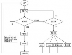 請問哪個(gè)文獻(xiàn)管理軟件的搜索功能強(qiáng)大？？？