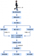 訪客登記系統(tǒng)的用途？
