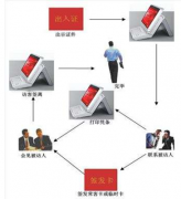 誰有訪客管理軟件呢？