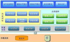 合同管理軟件是什么？