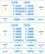 合同管理都有什么軟件？哪款好點？