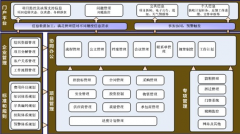 合同管理軟件哪款比較好用且成本低？