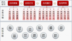 國(guó)內(nèi)做合同管理軟件的哪家做的比較專業(yè)一點(diǎn)？