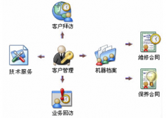 有沒有一款軟件方便進(jìn)行合同管理的？大家給推薦幾個(gè)吧！