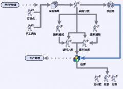 哪里有簡潔便利的采購管理軟件？
