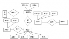 超市進銷存管理軟件