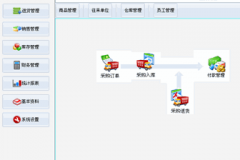 超市進銷存軟件日結(jié)月結(jié)怎么回事？