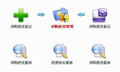 我們是服裝外貿(mào)公司，求服裝進銷存管理系統(tǒng)軟件！