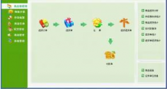 服裝店進銷存管理系統(tǒng)什么軟件非常穩(wěn)定？