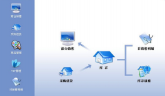 買一個服裝進(jìn)銷存的軟件，不知那個品牌的好？