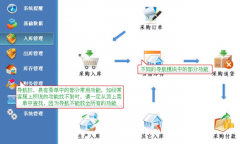 進銷存?zhèn)}庫管理軟件！