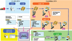 倉庫進銷存管理系統(tǒng)那個最好？最好帶財務的？