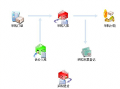 進(jìn)銷存?zhèn)}庫管理軟件尋求一款操作簡(jiǎn)單的？